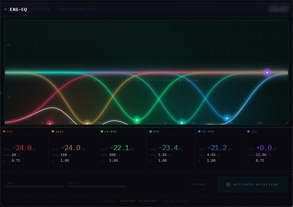 EKG·EQ — wavelet analysis EQ curves